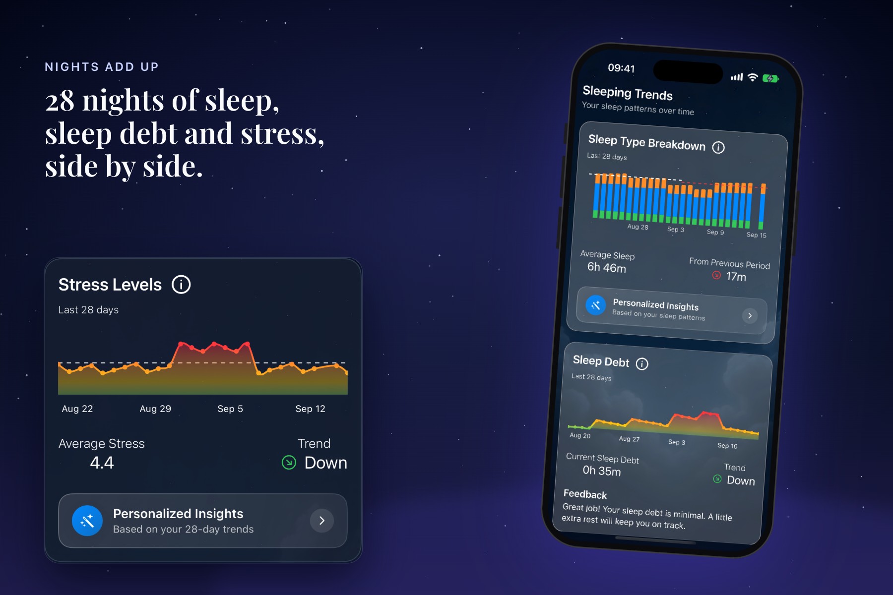SleepSafe Trends: a Stress Levels card for the last 28 days beside an iPhone showing Sleep Type Breakdown and Sleep Debt.
