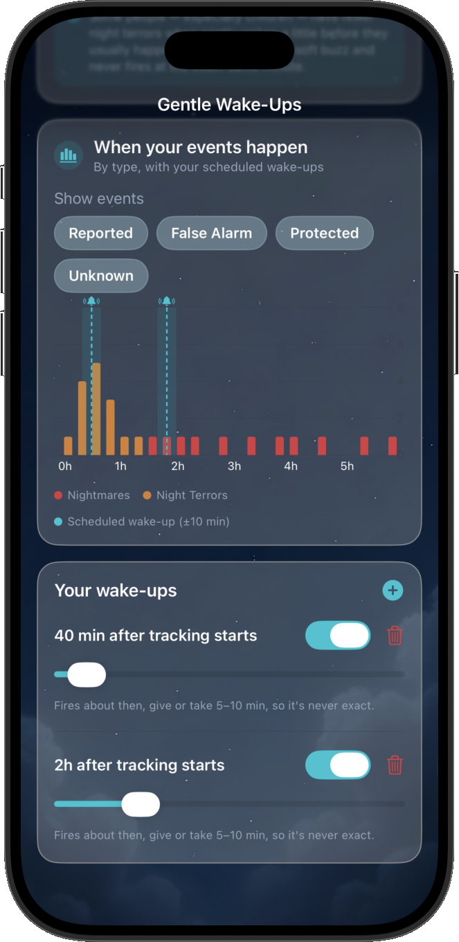 The SleepSafe scheduled wake-ups screen: a chart of when your reported events cluster after sleep onset, above two wake-ups set for 40 minutes and 2 hours after tracking starts.