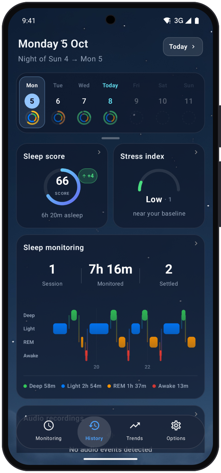 The SleepSafe History screen on an Android phone for Monday 5 October: a sleep score of 66 with 6 hours 20 minutes asleep, a low stress index near baseline, one session of 7 hours 16 minutes with 2 events settled, and a sleep stage chart. Sample data.