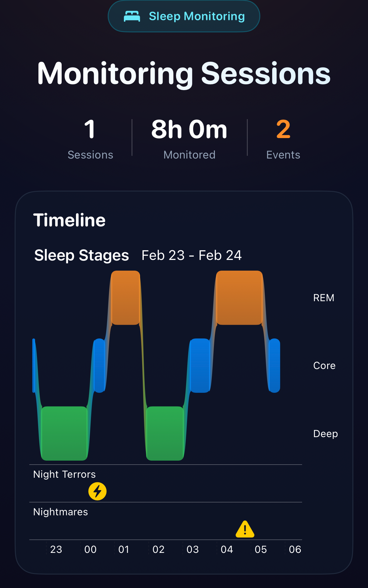 SleepSafe overnight monitoring session showing sleep stages with a night terror and nightmare detected across 8 hours
