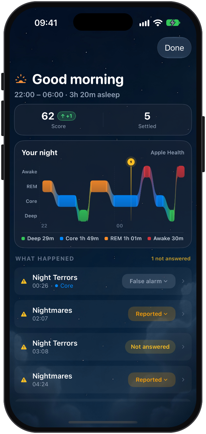 The SleepSafe morning report: a Good morning header with a sleep score, a sleep-stage chart from Apple Health, and a What happened list of night terrors and nightmares, each with its time and status.