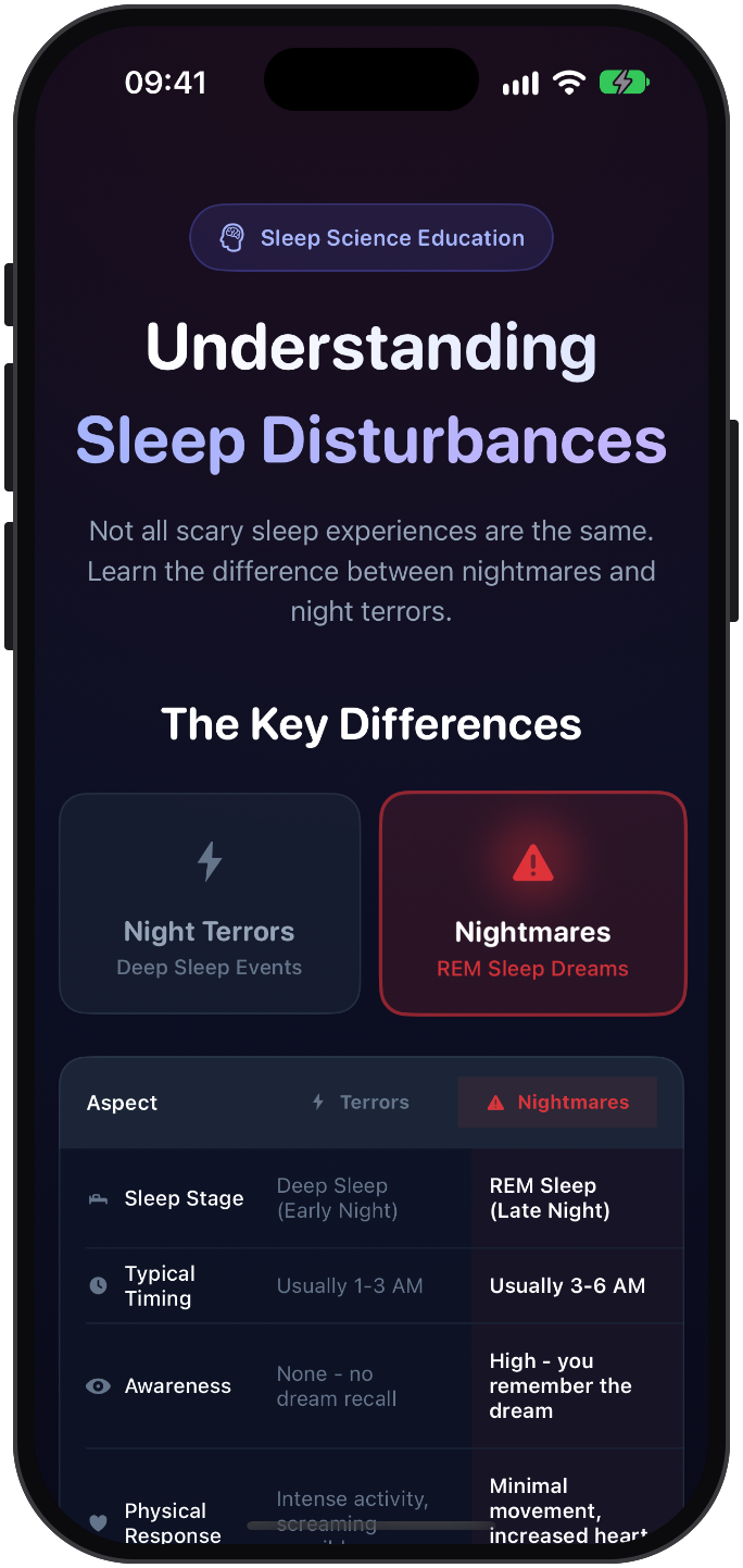 The SleepSafe app's Understanding Sleep Disturbances screen, comparing night terrors and nightmares by sleep stage, typical timing, awareness and physical response.